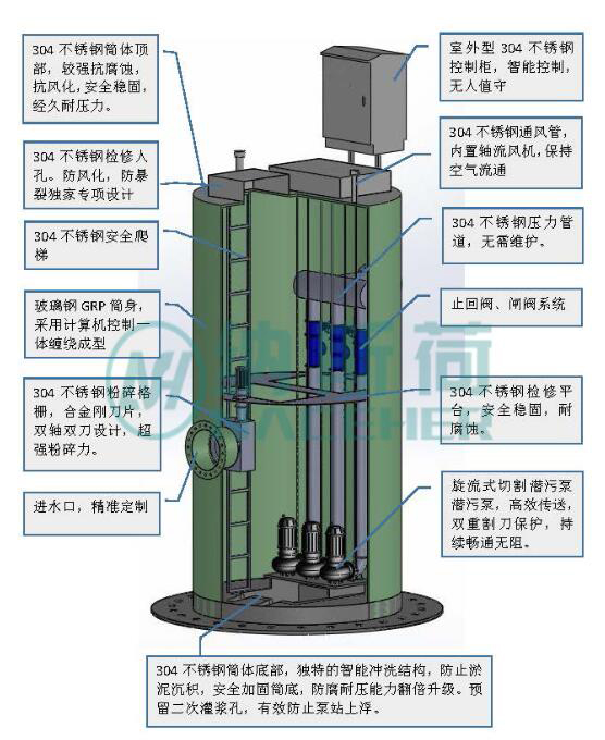 一体化预制泵站结构图