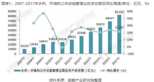 水利、环境和公共设施管理业投资总额.jpg